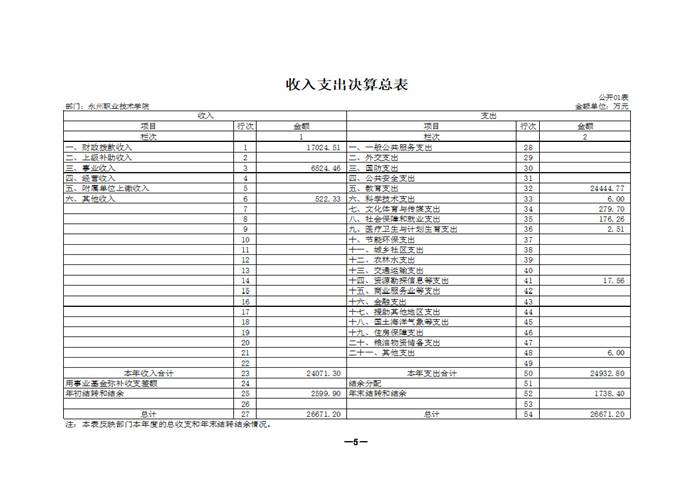 2018年部门决算填报说明（永州职院）13_页面_05.jpg