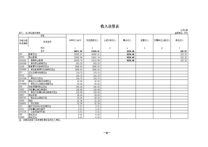 2018年部门决算填报说明（永州职院）13_页面_06.jpg