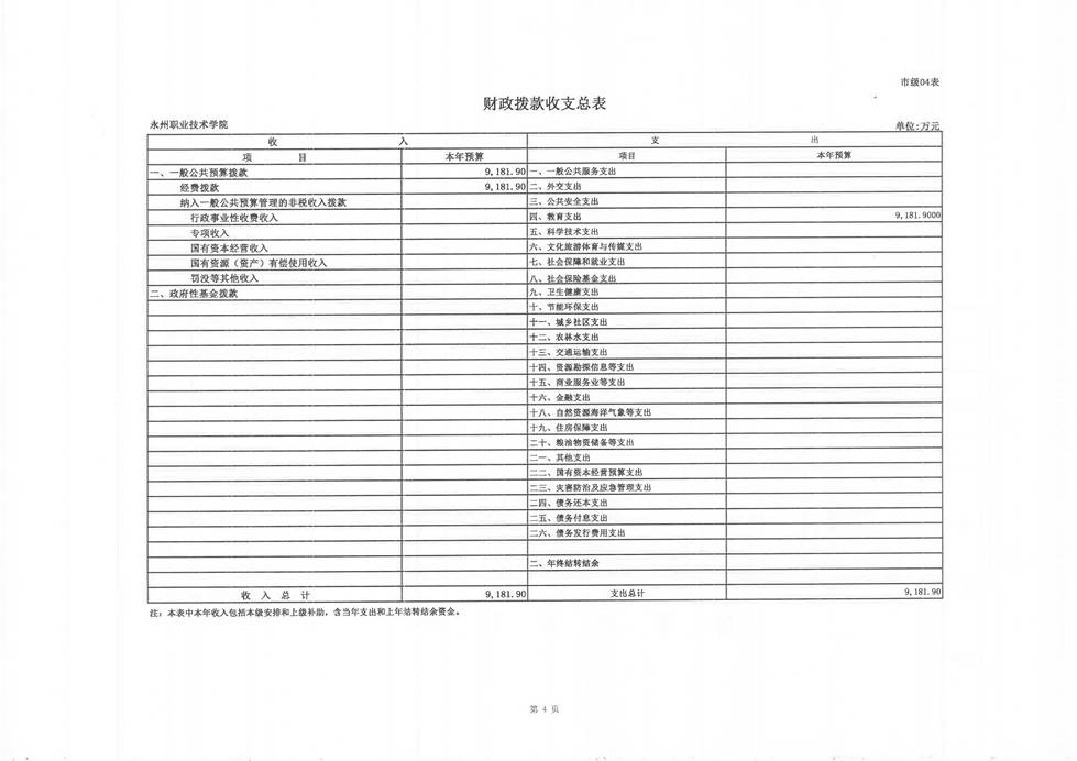 永州职院2019年部门预算公开报表_页面_06.jpg